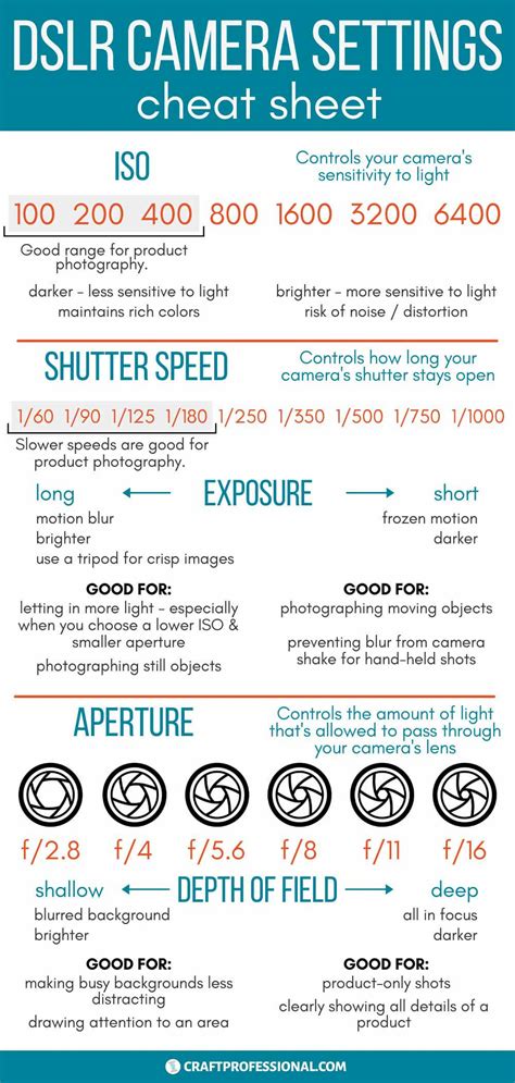 Guide: Best Camera Settings for DIY Product … - balustradellc