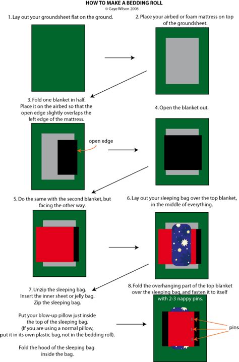 Guide bedding roll 101 - balustradellc
