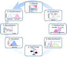 Guide for protein fold change and p-value calculation for non-experts ... - muktibox.com