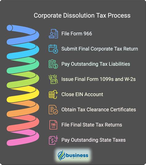 Guide on dissolving a business corporation - Canada - balustradellc