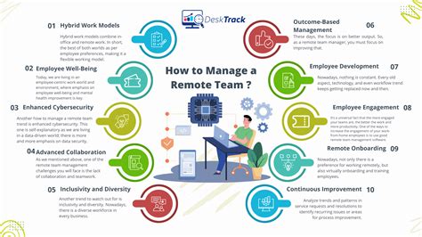 Guide on managing remote teams | Sage Advice UK - balustradellc