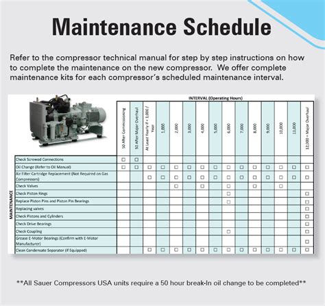 Guide to Air Compressor Maintenance - balustradellc
