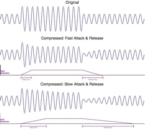 Guide to Audio Compression Techniques – AVRelated - balustradellc