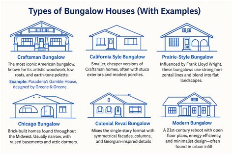 Guide to Bungalows: 5 Styles of Bungalow Houses - balustradellc