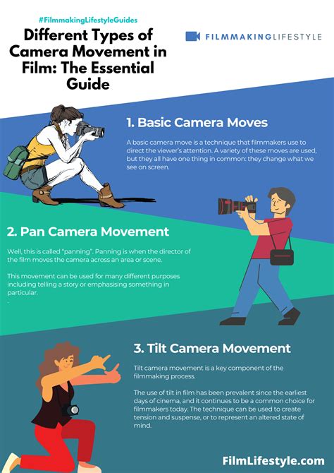 Guide to Camera Moves: 13 Types of Camera … - balustradellc