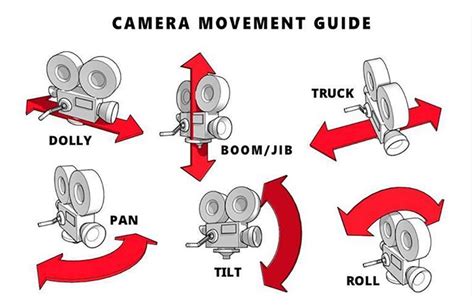 Guide to Camera Moves: 13 Types of Camera Movement - balustradellc