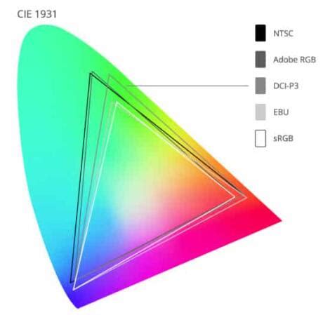 Guide to Colour Critical Monitors - PC Monitors - balustradellc