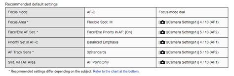 Guide to Continuous Focus Tracking for Sports … - balustradellc