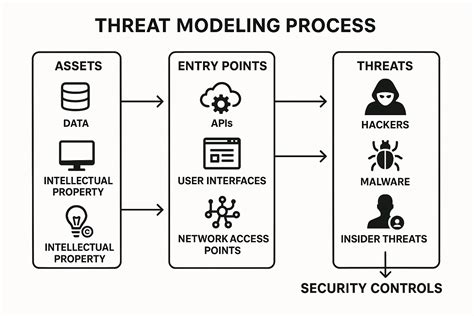 GUIDE TO CYBER THREAT MODELLING - coolestguyplanet.net