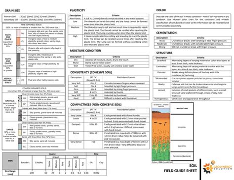 Guide to Describing Soil Profiles.doc - University of Michigan - wintechmobiles.com