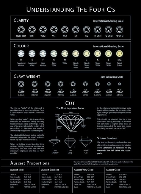 GUIDE TO DIAMONDS