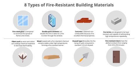 Guide to Fireproof Insulation: Types, Materials, and … - balustradellc