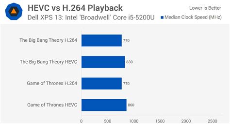 Guide to HEVC/H.265 Encoding and Playback - TechSpot - balustradellc