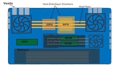 Guide to Laptop Cooling Systems: Heatsinks, Vapor … - balustradellc