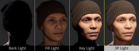 Guide to lighting fundamentals for 3D - Sinspired - muktibox.com