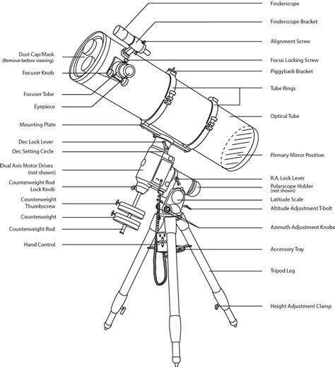 Guide to Major Telescopes - astrobites - wintechmobiles.com