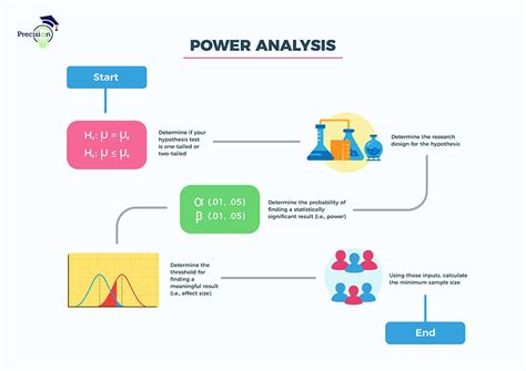 Guide to Power Analysis and Statistical Power - Built In - wintechmobiles.com