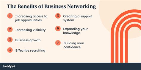 Guide To Professional Networking: 8 Benefits & Tips for … - balustradellc