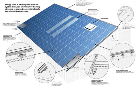Guide to Residential Solar Panel Installation & Pricing- Corenova - balustradellc