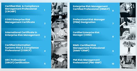 Guide to Risk Management Certifications - balustradellc