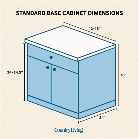 Guide to Standard Kitchen Cabinet Dimensions and Sizes - balustradellc