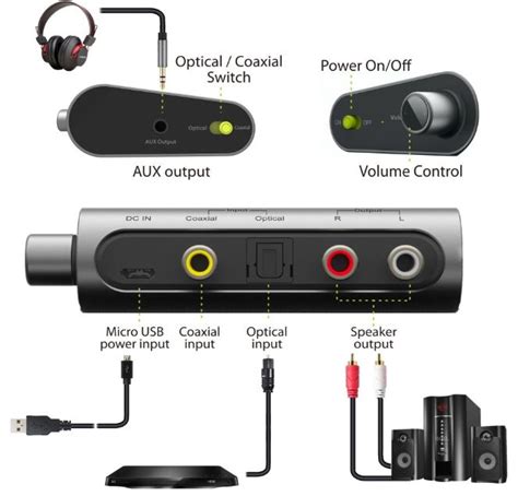 Guide to the Best DAC Digital Toslink to Analog RCA … - balustradellc
