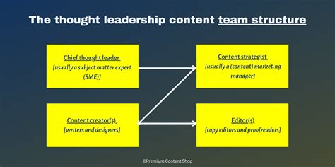 Guide To Thought Leadership (With Examples) - Indeed - balustradellc