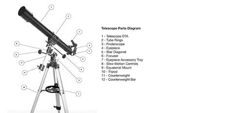 Guide to using Telescope | High Point Scientific - wintechmobiles.com