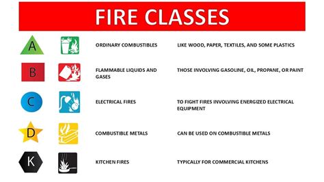 GUIDELINE 5. CLASSES OF FIRE, TYPES OF PORTABLE FIRE EXTINGUISHERS ... - wintechmobiles.com