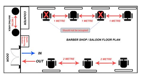 GUIDELINES FOR BARBER SHOPS, HAIR SALONS, NAIL … - balustradellc