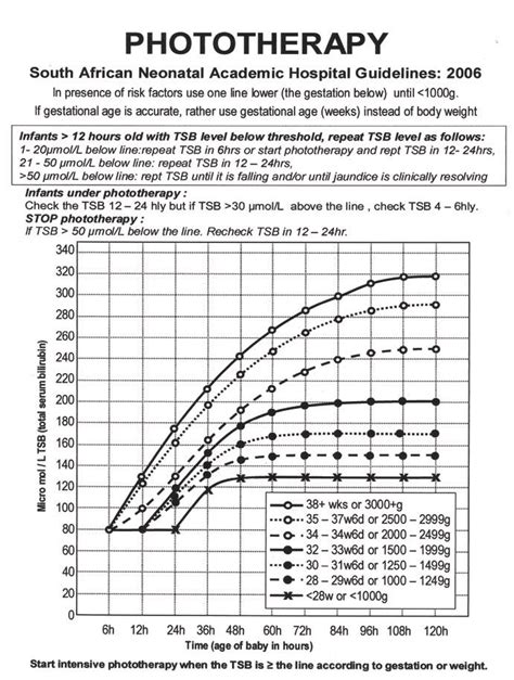 Guidelines for Phototherapy | Newborn Nursery - balustradellc