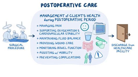 GUIDELINES FOR POST-OPERATIVE AND POST-PROCEDURAL MONITORING - coolestguyplanet.net