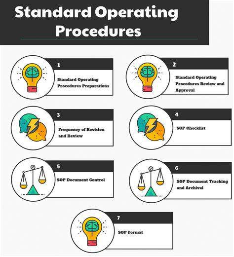 GUIDELINES FOR PREPARATION OF STANDARD OPERATIONAL PROCEDURES … - raincitystudios.com