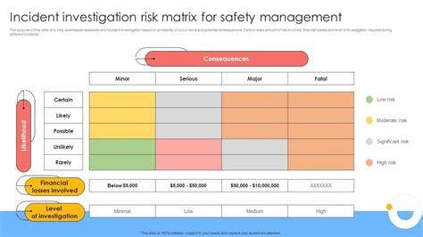Guidelines for Safety Risk Investigation and Management in Chemical ... - balustradellc