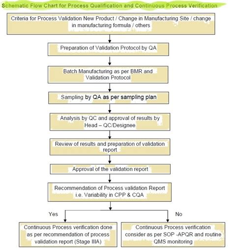 Guidelines for the validation and verification of quantitative and ... - coolestguyplanet.net