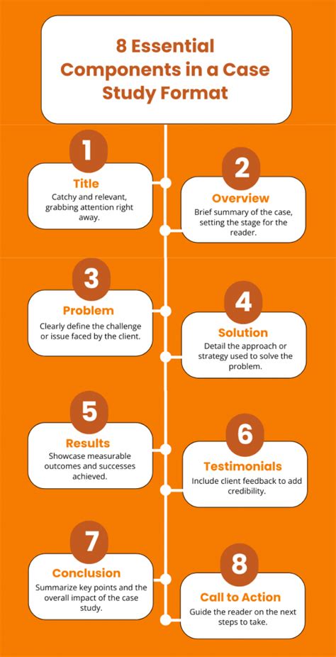 Guidelines to the writing of case studies - PMC - balustradellc