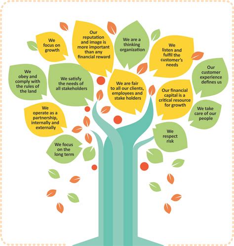GUIDING PRINCIPLES EdelweissFin