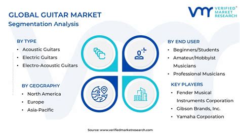 Guitar Connection Wire (Guitar Cable) Insightful Market Analysis ... - balustradellc
