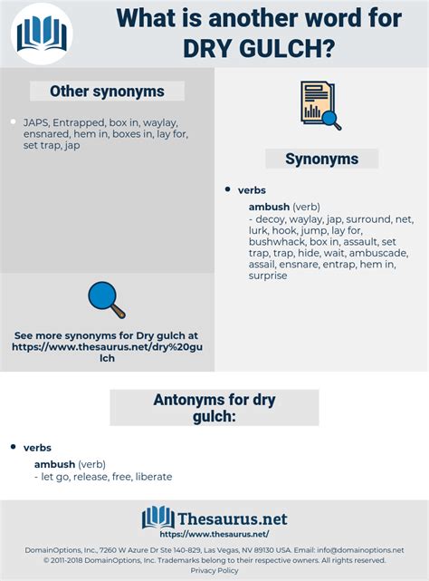 GULCH in Thesaurus: 100+ Synonyms & Antonyms for …