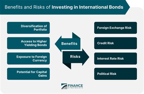 Gulf crisis: rush for anti-inflation bonds, but the window risks ... - balustradellc