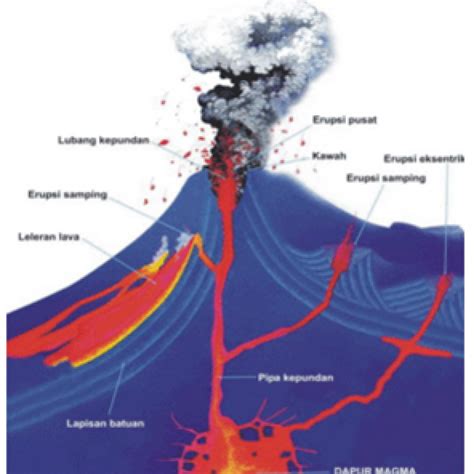 Gunung Api Bawah Laut: Pengertian, Proses … - raincitystudios.com