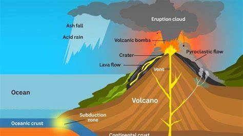 Gunung Api Bawah Laut: Pengertian dan Proses - Scribd - raincitystudios.com