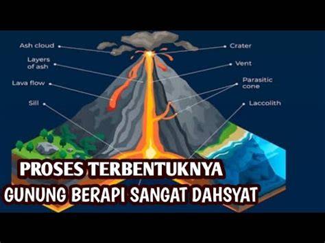 Gunung Berapi, Proses Terbentuk hingga Dampak … - raincitystudios.com