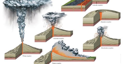 Gunung Berapi Kerucut : Pengertian - Pembentukan … - wintechmobiles.com