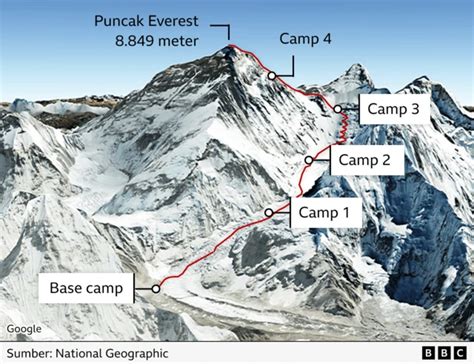 Gunung Everest Berada Di - muktibox.com