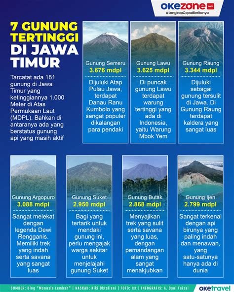 Gunung Tertinggi Di Jawa Timur Adalah - balustradellc
