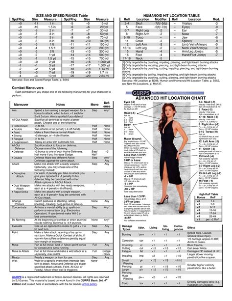 GURPS 4e Combat Cheat Sheet.pdf DocDroid
