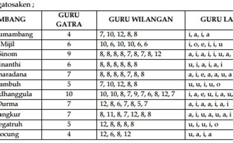 GURU GATRA plot hole yang diperdebatkan & kostum karakter ikonik target pasar Penulis artikel kehidupan seks highlight KO vidio xxx terbaru terpopuler video viral galeri foto satwa langka image 1