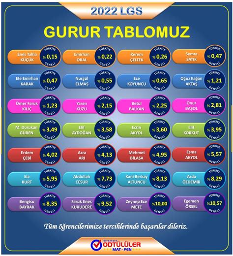 GURUR TABLOMUZ . 