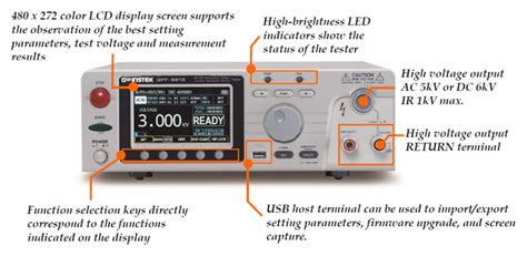 GW Instek - en.measuretronix.com